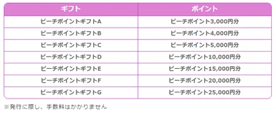 ピーチポイントの購入方法と支払手数料｜これ知らないと損しますよ